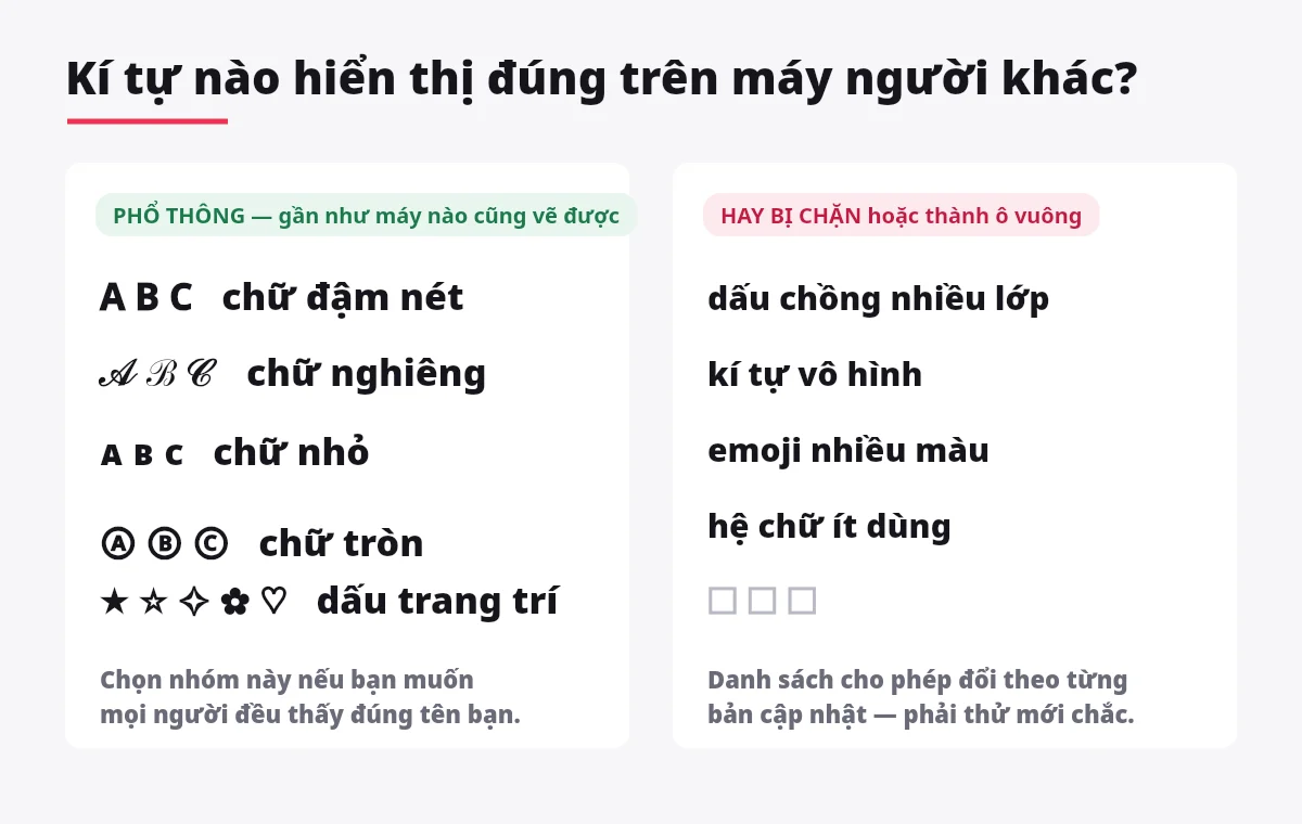 Bảng so sánh nhóm kí tự phổ thông hiển thị đúng và nhóm kí tự hay bị chặn hoặc thành ô vuông
